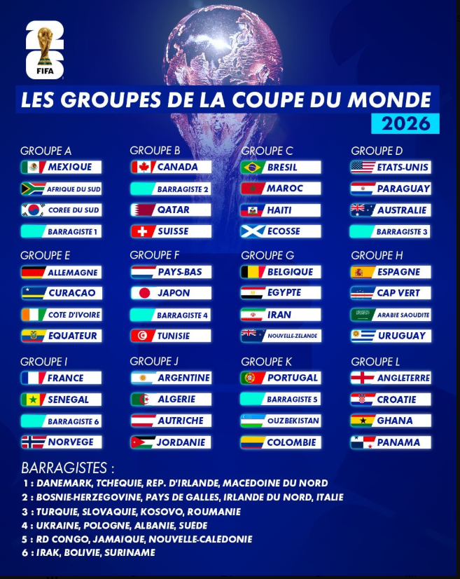Coupe Du Monde 2026 D couvrez Tous Les Groupes Du Tournoi Coupe Du Monde 2026 D couvrez Tous Les Groupes Du Tournoi