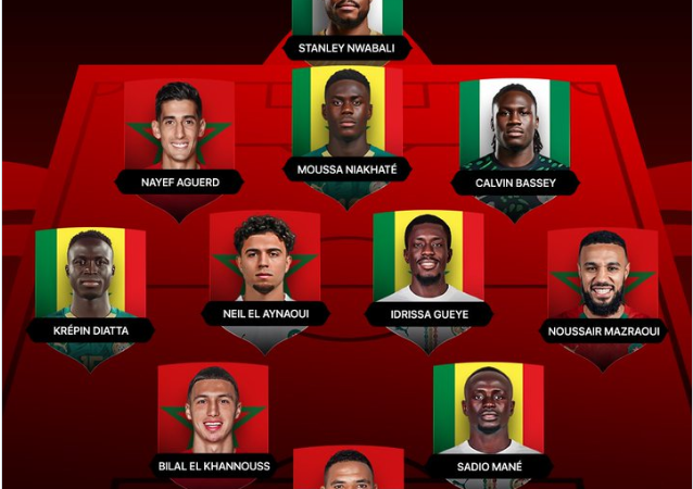 Onze type des demi-finales : Le Maroc en force, le Sénégal présent
