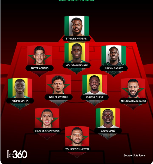 Onze type des demi-finales : Le Maroc en force, le Sénégal présent