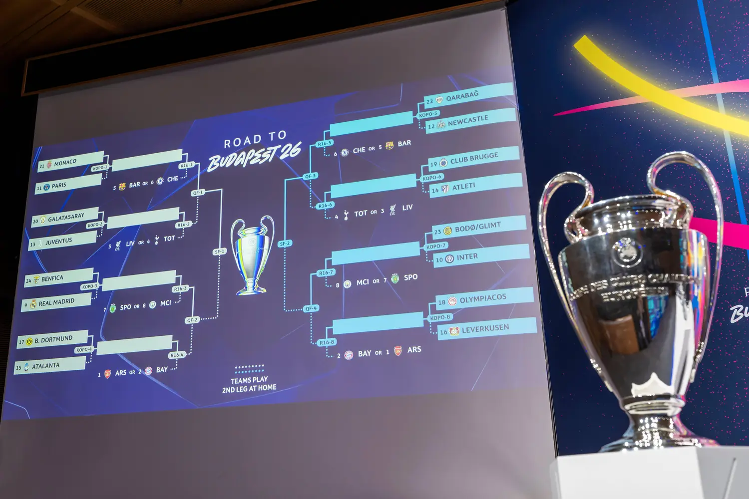 PSG-Chelsea et Real-Man City : les chocs des huitièmes et les autres affiches…