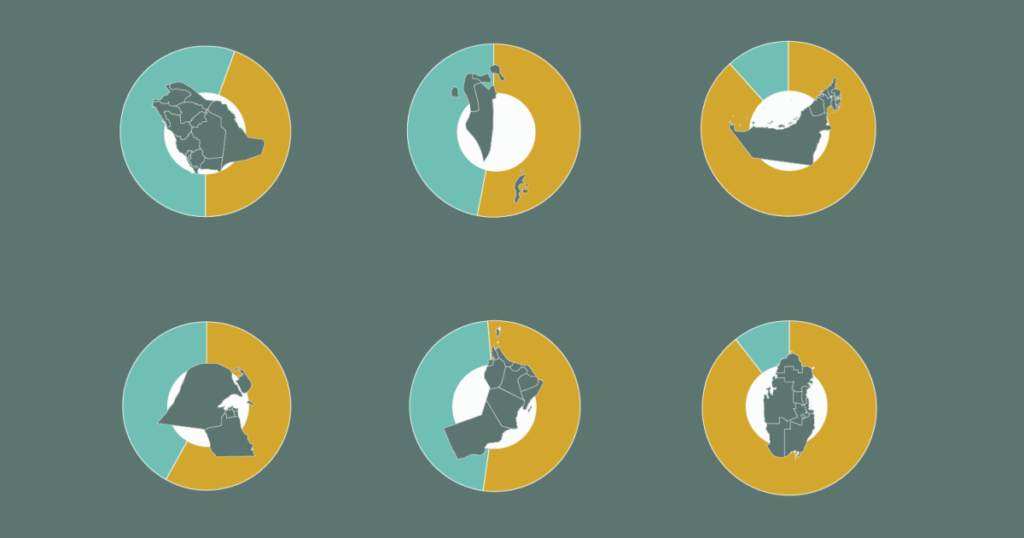 Pays du Golfe et escalade militaire : la cartographie des 35 millions de travailleurs étrangers exposés