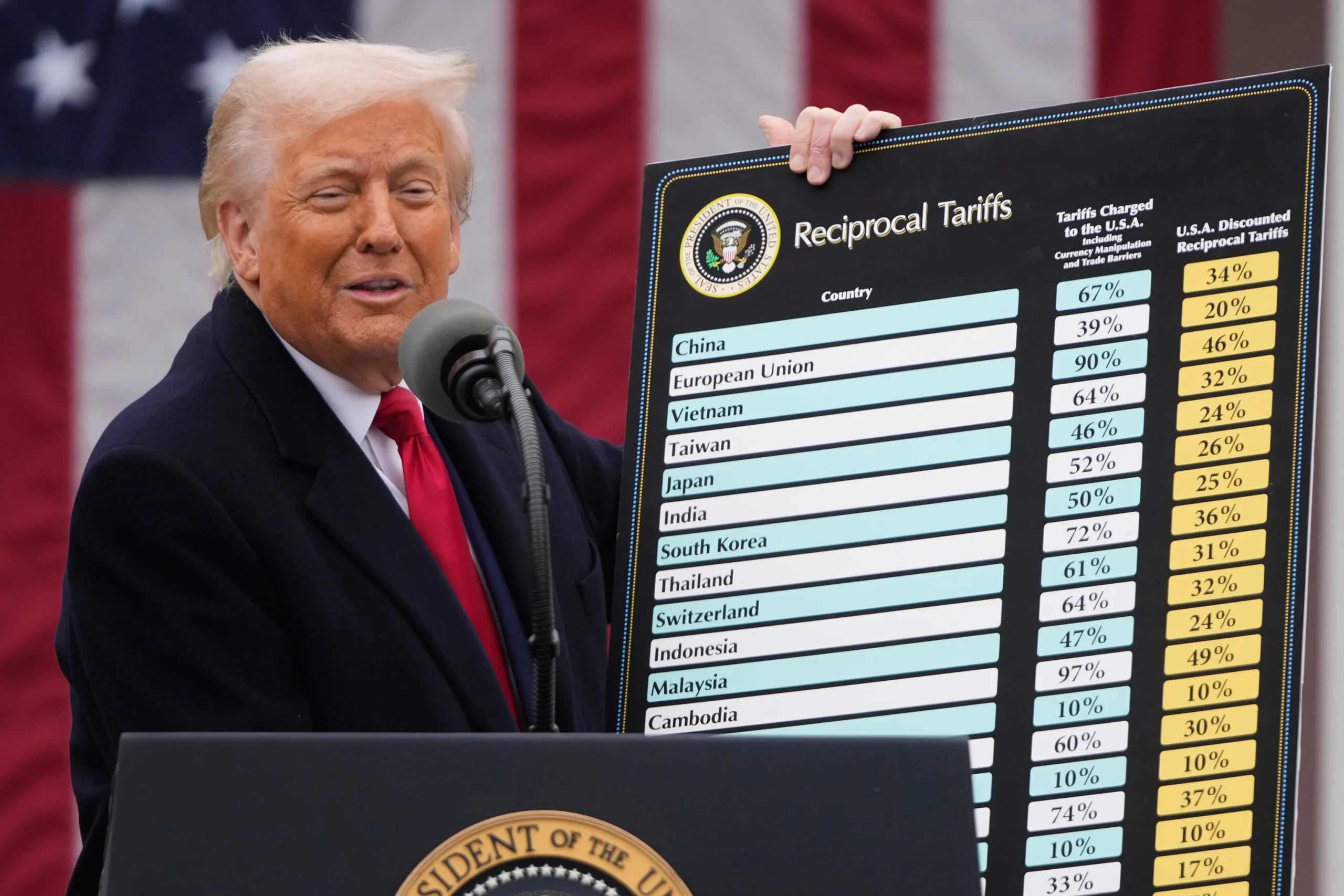 États-Unis : un an après la taxe de Donald Trump, la Réserve fédérale chiffre le coût réel supporté par les ménages