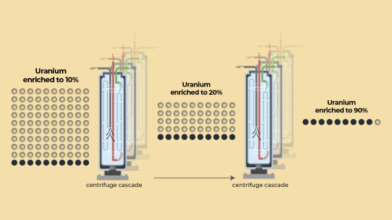 Négociations à Islamabad, le délai calculé par le MIT pour que l&rsquo;Iran obtienne la bombe