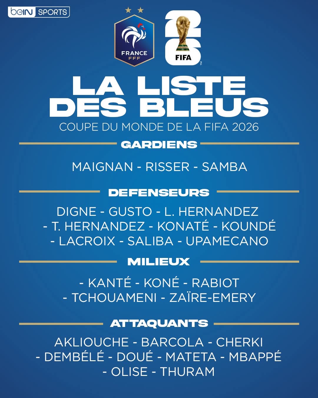 Mondial 2026 : la France et le Sénégal dans le même groupe, Deschamps dévoile sa liste de 26