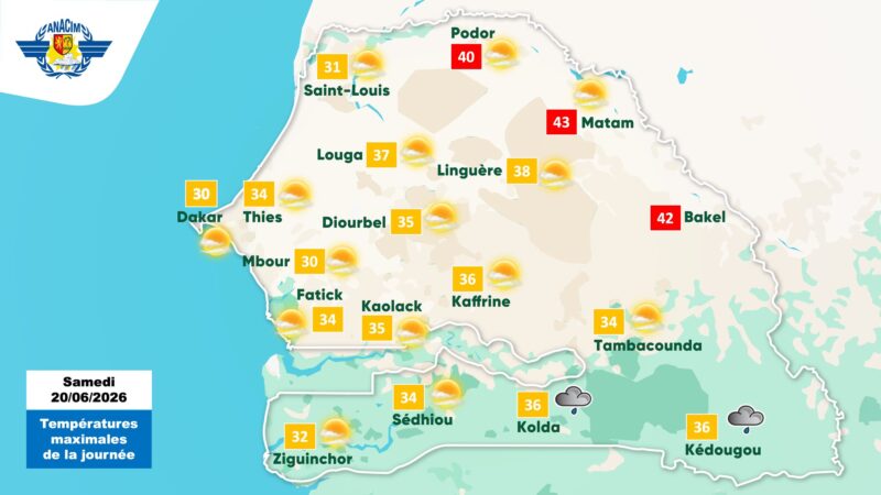 Météo du 20 au 21 juin : fortes chaleurs au Nord-Est, pluies localisées à Kédougou et Kolda