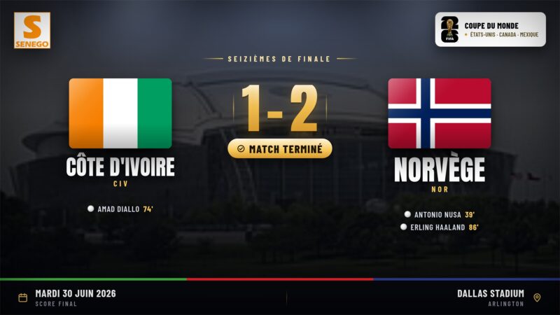 Côte d&rsquo;Ivoire éliminée en 16es : Haaland punit les Éléphants (1-2)