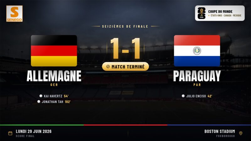 Le Paraguay élimine l&rsquo;Allemagne aux tirs au but en seizièmes de finale