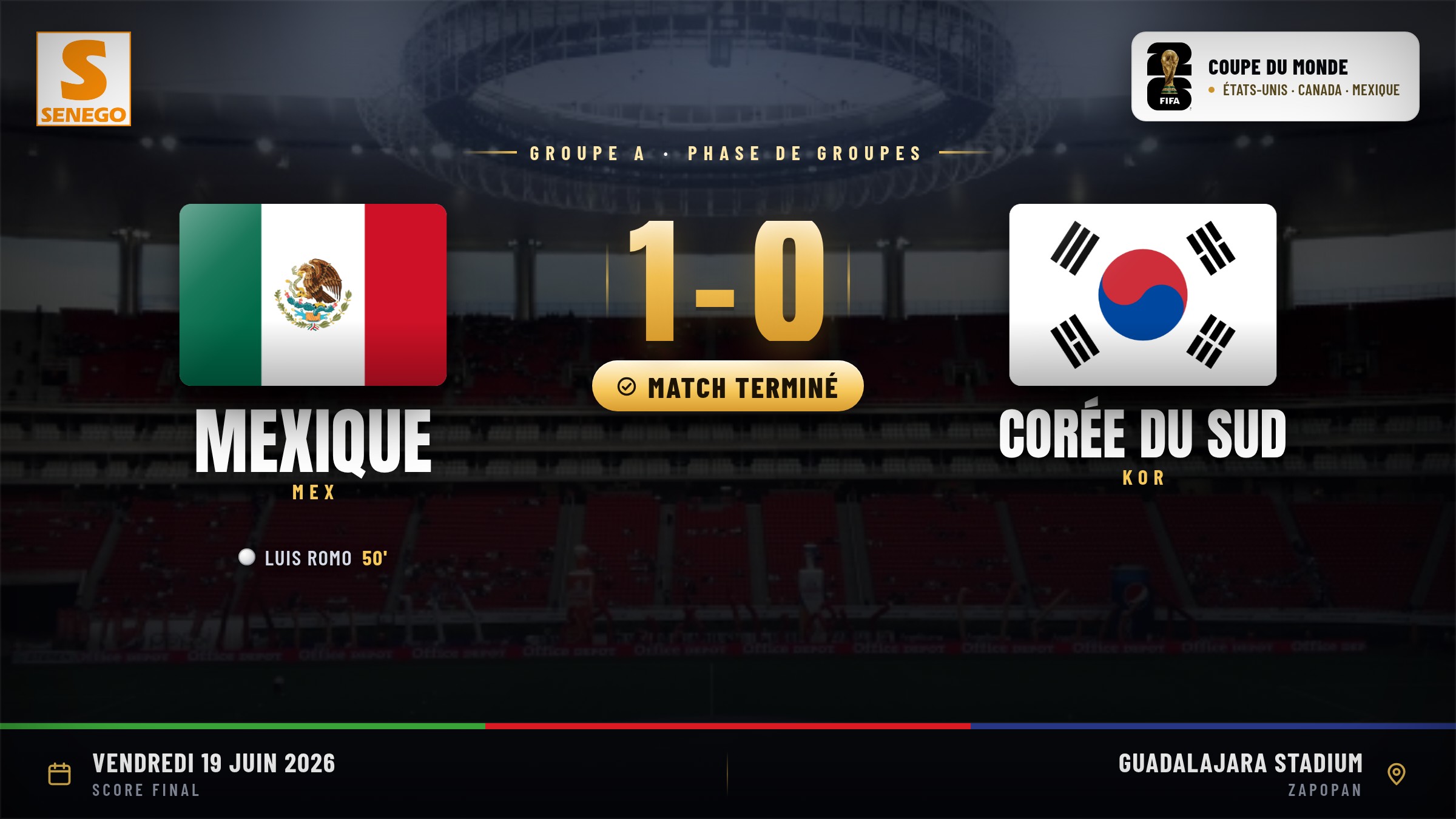 Mexique – Corée du Sud (1-0) : Luis Romo offre la victoire au Mexique en infériorité numérique, le résumé du match et les notes des joueurs (Mondial 2026)