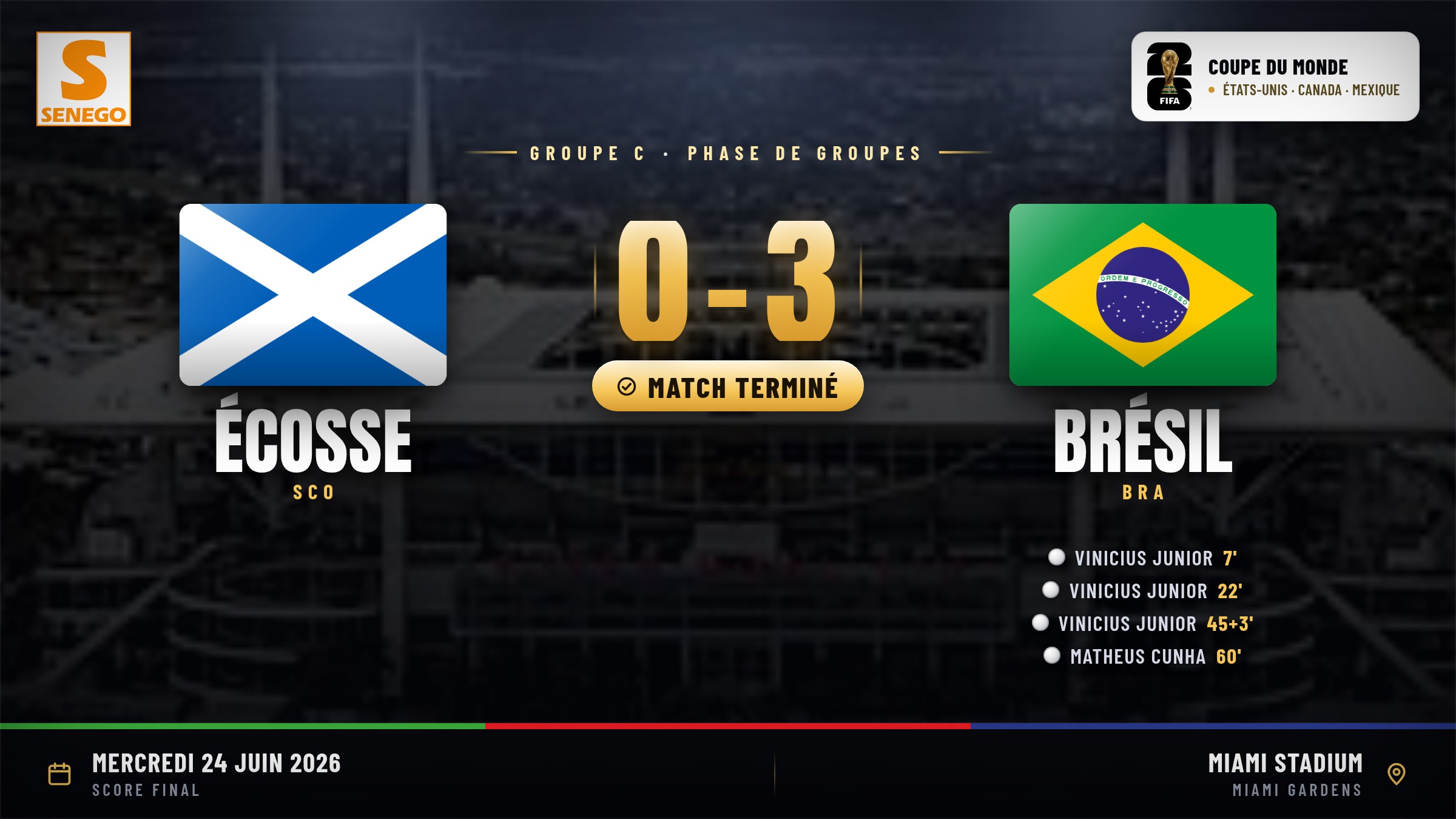 Écosse – Brésil (0-3) : Le triplé de Vinicius Junior qualifie le Brésil, le résumé et les notes (Mondial 2026)