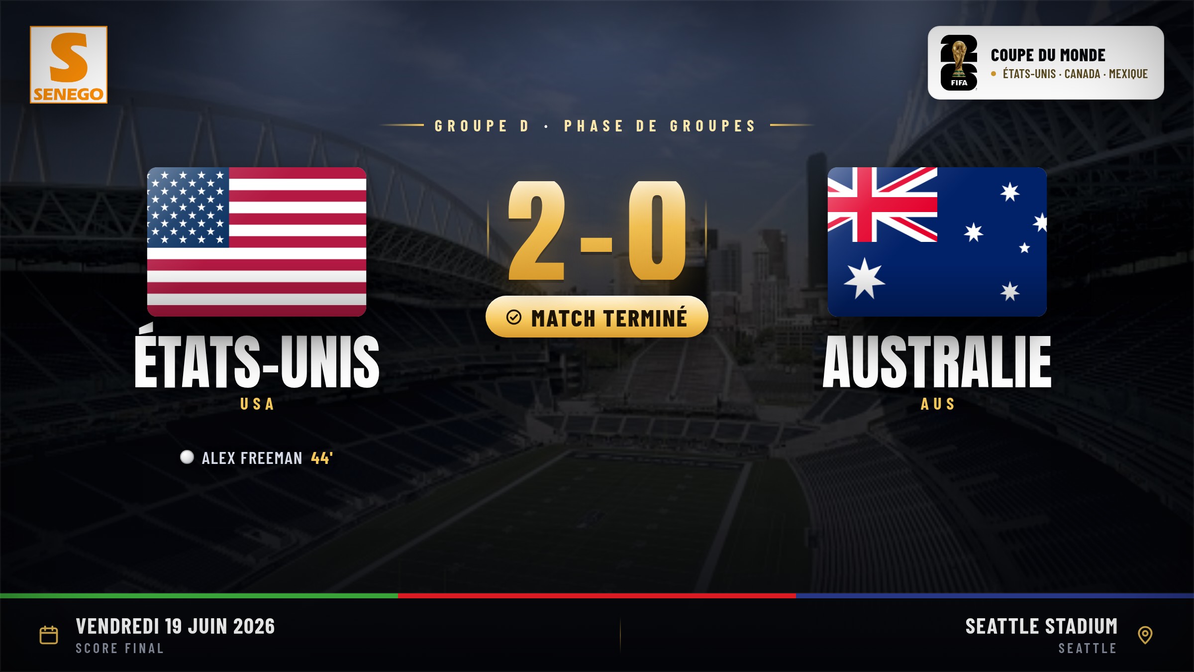 États-Unis – Australie (2-0) : les Américains dominent et prennent la tête du groupe D, le résumé et les notes (Mondial 2026)