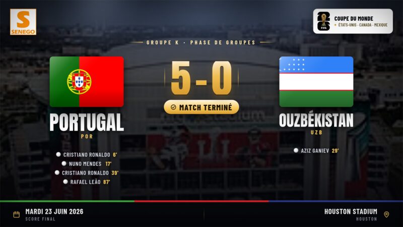 Portugal – Ouzbékistan (5-0) : Doublé de Cristiano Ronaldo, le résumé et les notes des joueurs (Mondial 2026)