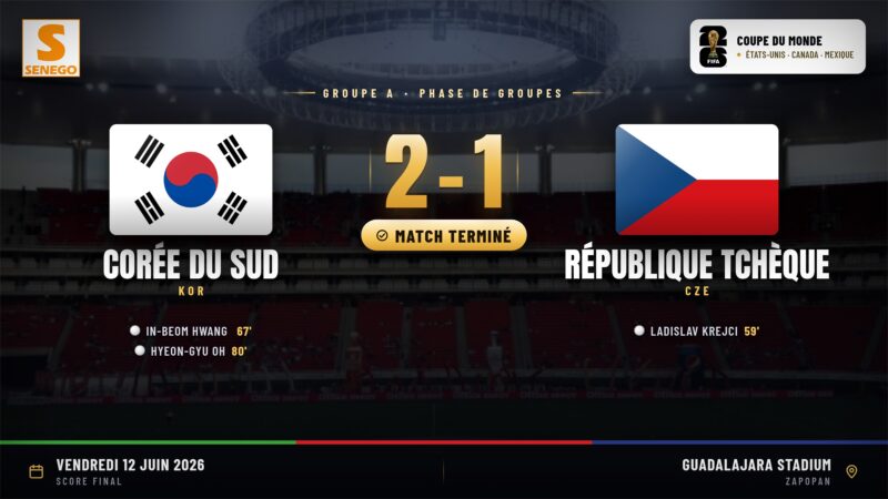 Corée du Sud – République tchèque (2-1) : Hwang In-Beom décisif, le résumé du match et les notes des joueurs (Mondial 2026)