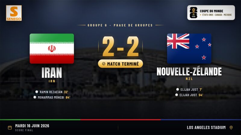 Iran – Nouvelle-Zélande (2-2) : doublé d&rsquo;Elijah Just, le résumé du match et les notes des joueurs (Mondial 2026)
