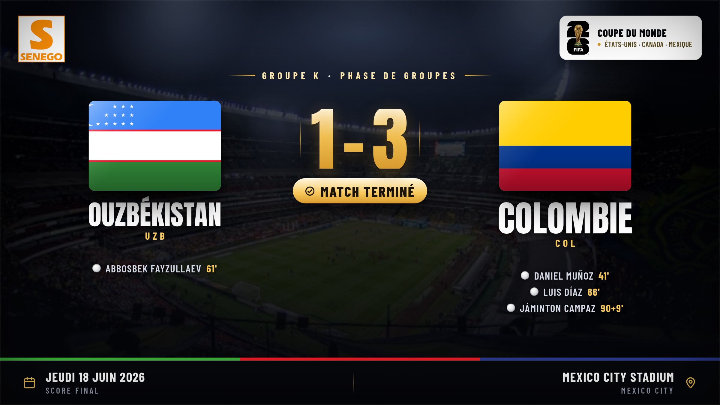 Ouzbékistan – Colombie (1-3) : Muñoz, Díaz et Campaz font briller la Colombie, le résumé du match et les notes des joueurs (Mondial 2026)