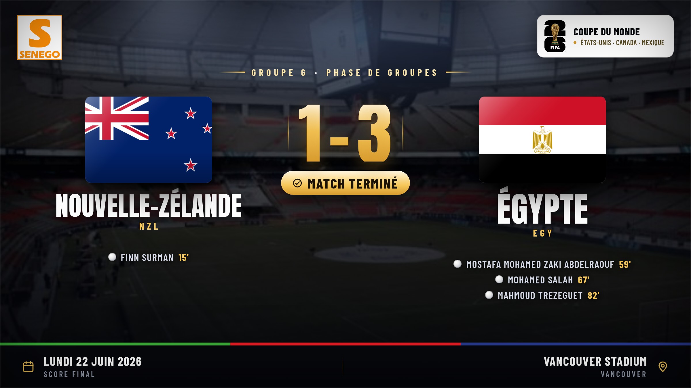 Nouvelle-Zélande – Égypte (1-3) : la remontée égyptienne, le résumé et les notes (Mondial 2026)