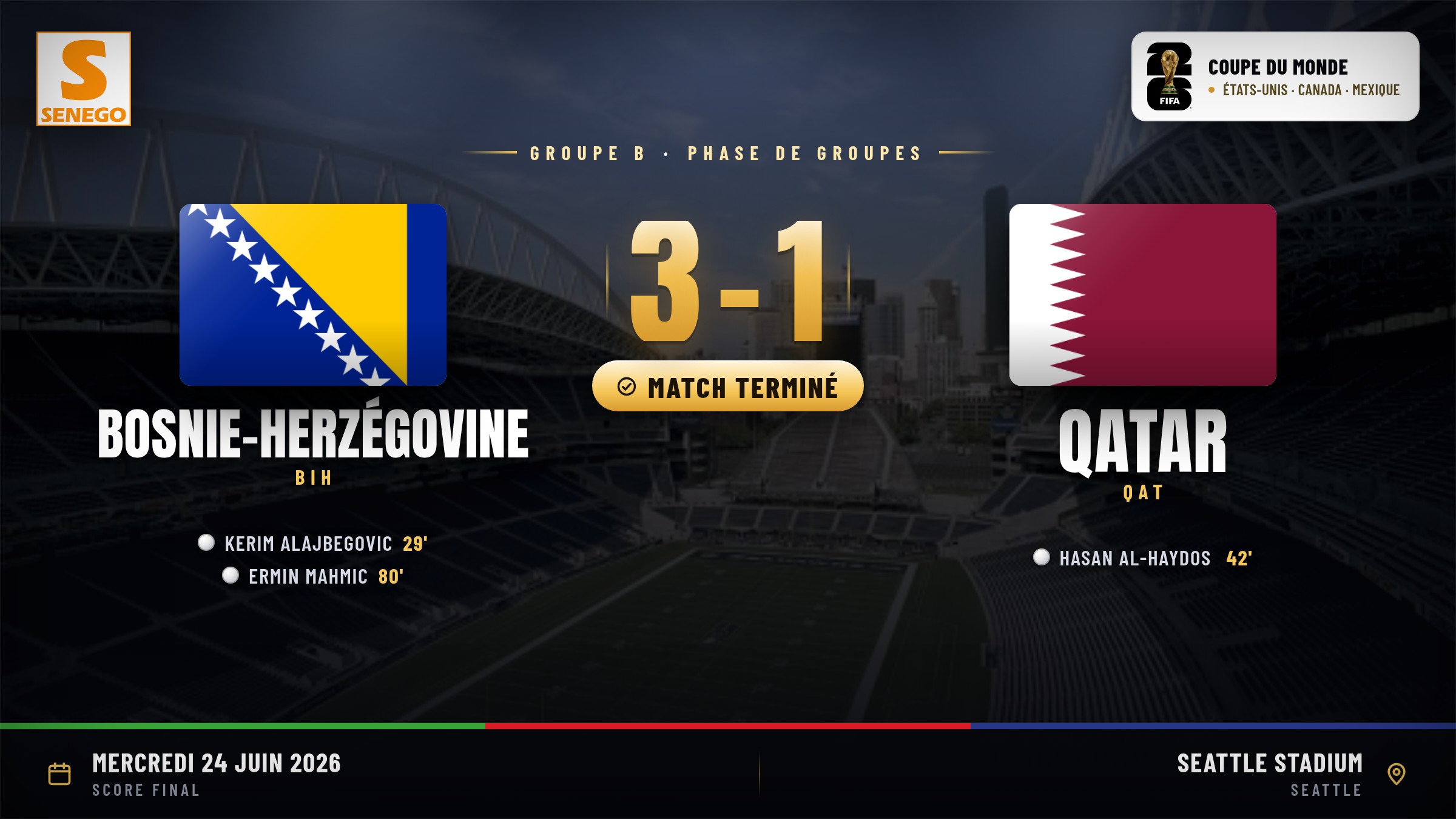 Bosnie-Herzégovine – Qatar (3-1) : Alajbegovic et Mahmic envoient les Bosniaques vers la victoire, le résumé et les notes