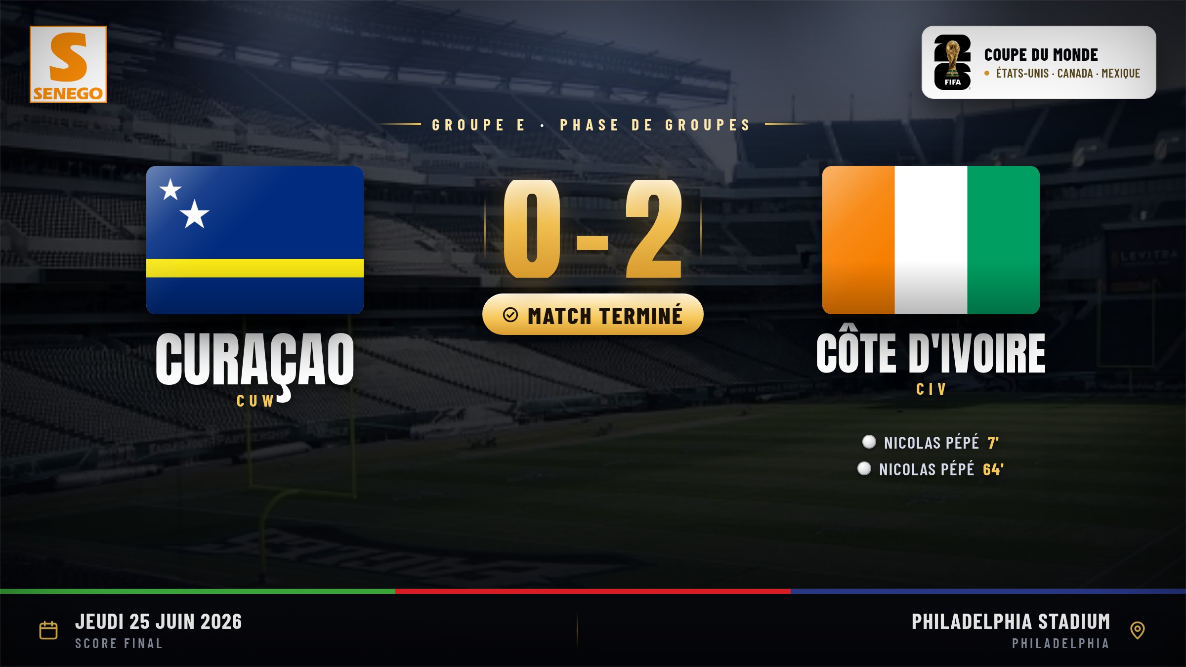 Curaçao – Côte d’Ivoire (0-2) : le doublé de Nicolas Pépé qualifie les Éléphants, le résumé du match et les notes (Mondial 2026)
