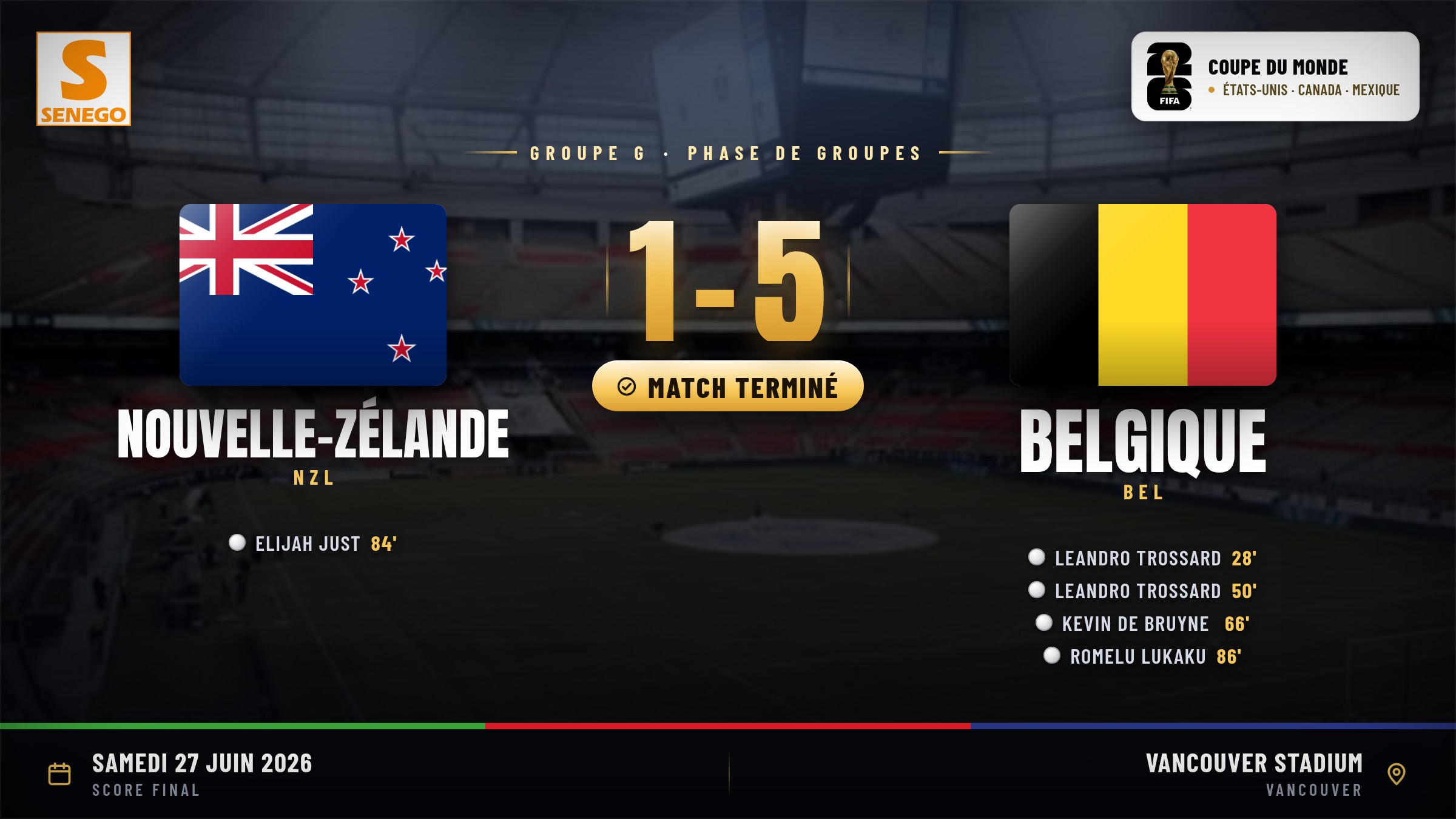 Nouvelle-Zélande – Belgique (1-5) : le doublé de Trossard écarte les All Whites, le résumé du match et les notes (Mondial 2026)