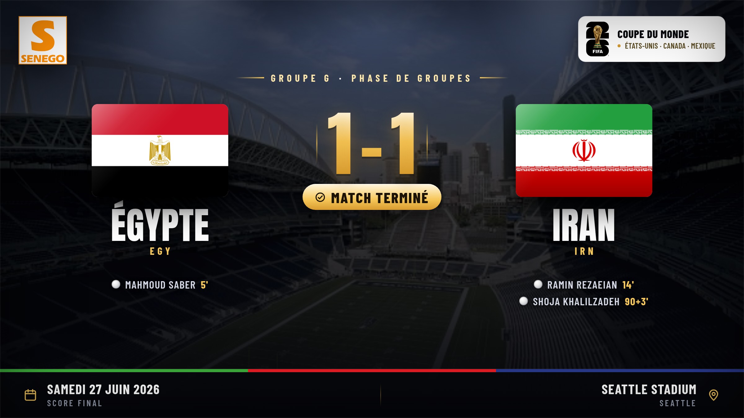 Égypte – Iran (1-1) : Match fou et penalty raté, le résumé du match et les notes des joueurs (Mondial 2026)