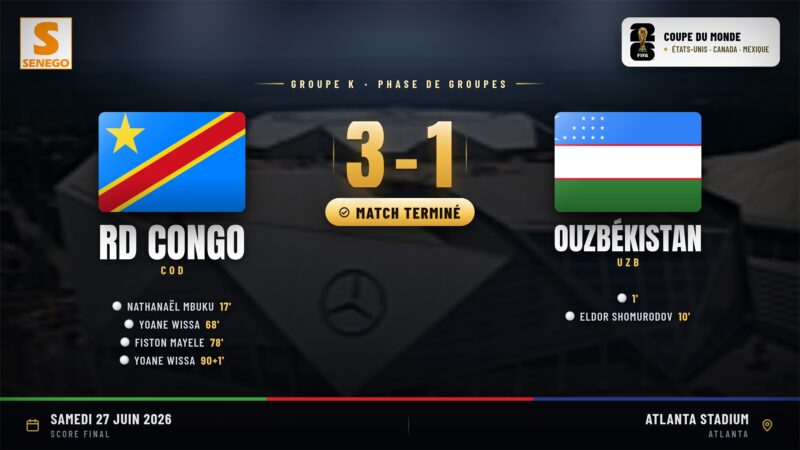 RD Congo – Ouzbékistan (3-1) : Doublé de Wissa et renversement de situation, le résumé et les notes des joueurs (Mondial 2026)