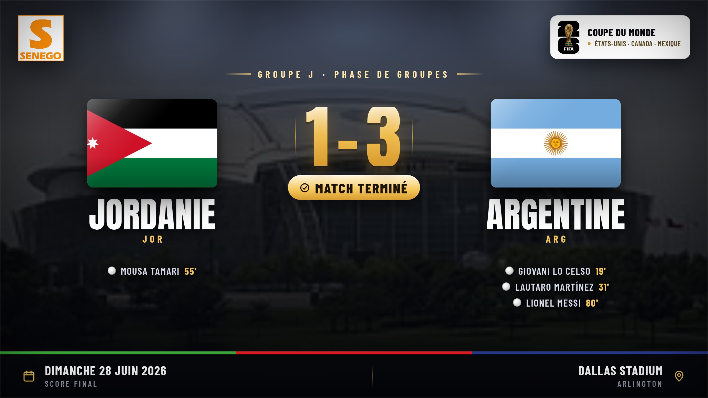 Jordanie – Argentine (1-3) : Messi entre en jeu et marque, le résumé et les notes des joueurs (Coupe du monde 2026)