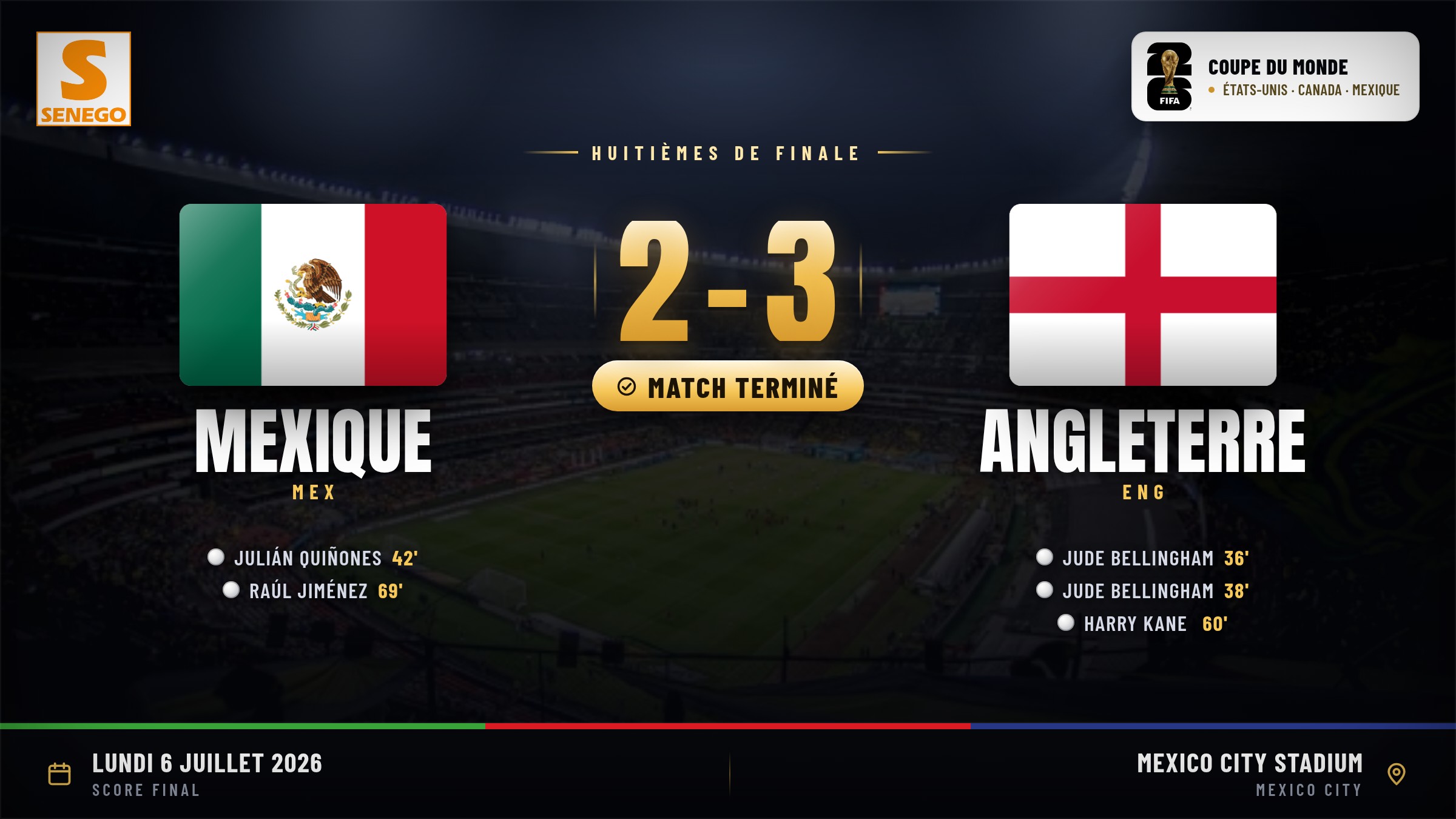 Angleterre élimine le Mexique 3-2 dans un huitième de finale palpitant