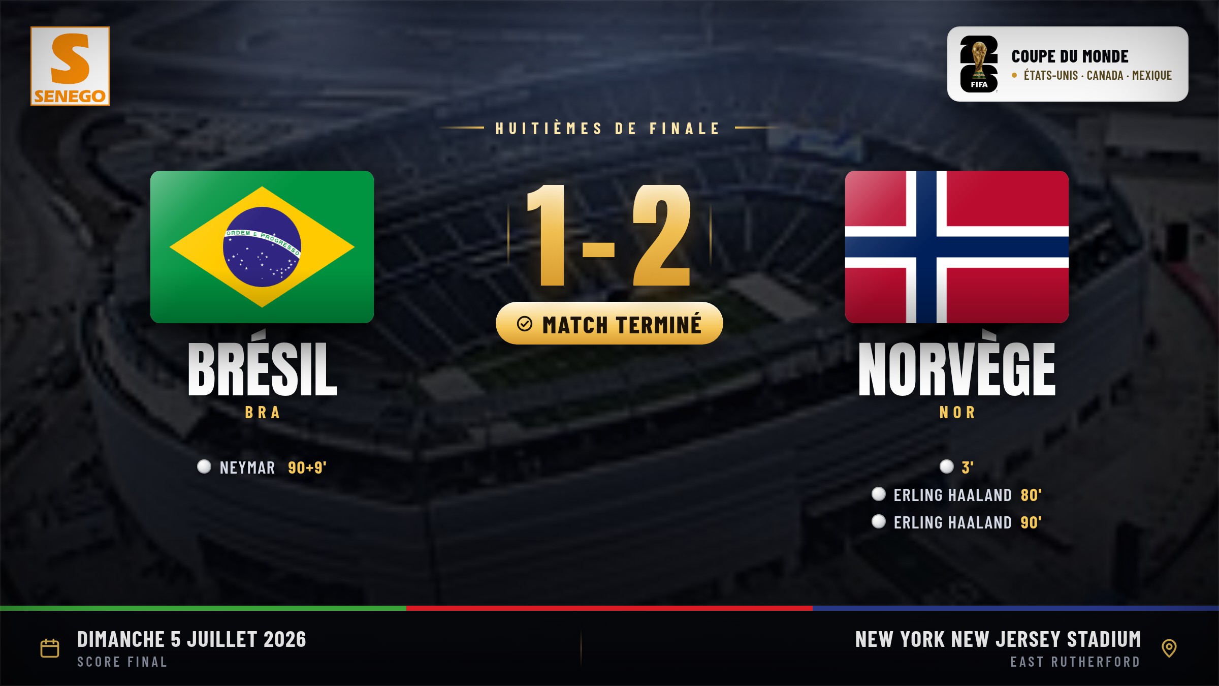 Coupe du monde 2026 : Erling Haaland élimine le Brésil d’un doublé (2-1)