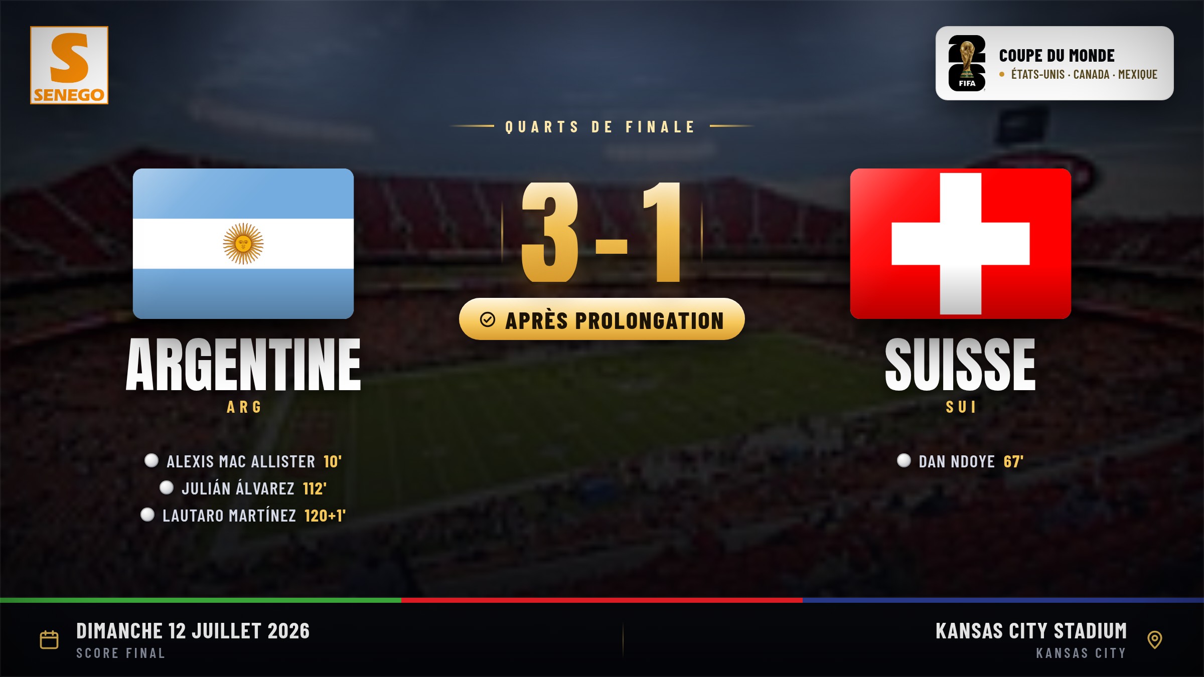 Argentine 3-1 Suisse : l’Albiceleste arrache son billet pour le dernier carré après prolongation