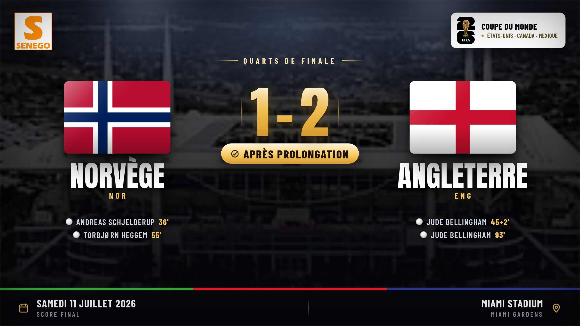 Angleterre arrache la qualification en quarts aux dépens de la Norvège (2-1 a.p.) grâce à un doublé de Bellingham