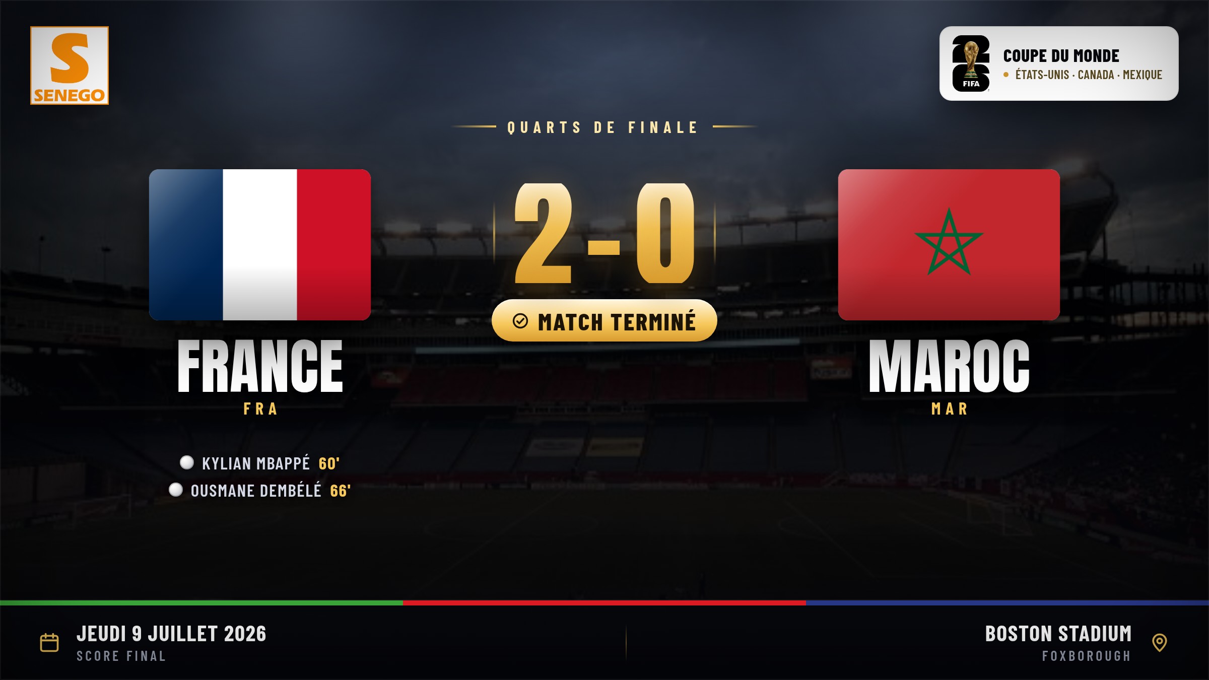 France domine Maroc 2-0 : Mbappé et Dembélé envoient les Bleus en demies du Mondial 2026