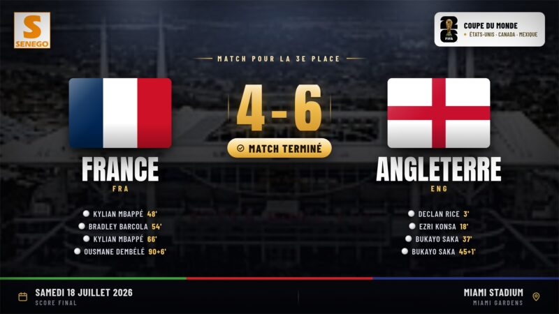 Angleterre 6-4 France : le triplé de Saka brise les rêves des Bleus dans un match dément