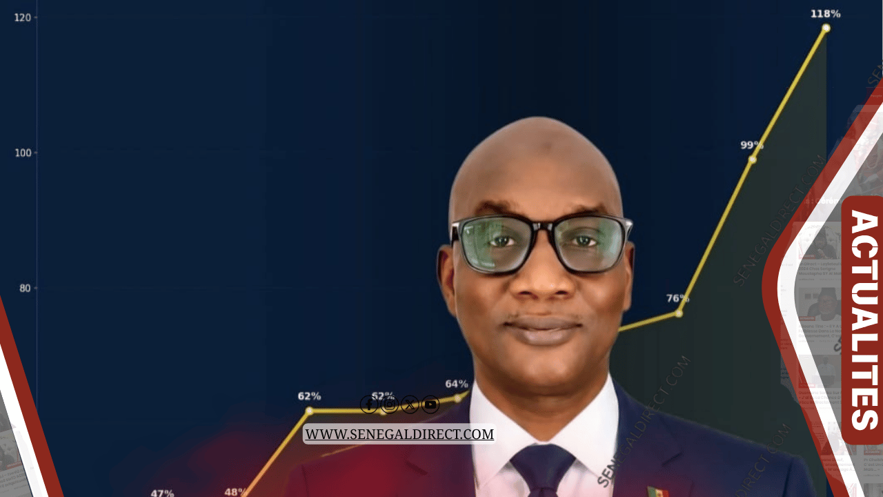 Dette invisible et prédation : l’autre face de la crise sénégalaise, selon une analyse de Tidiane Sall