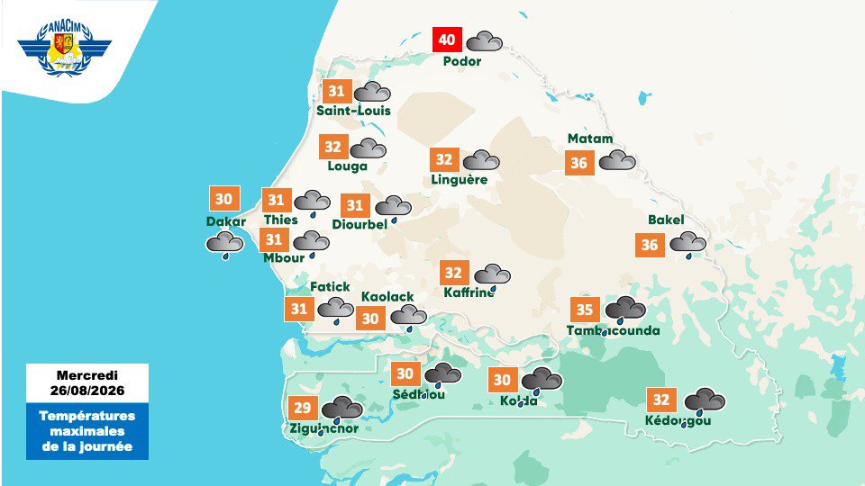 Météo : nuages et faibles averses au Sud, Centre et Littoral ce 26 août