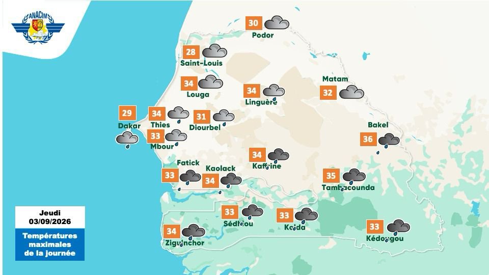 Pluies et orages attendus au Sénégal du 3 au 4 septembre 2026