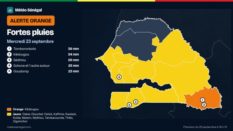 Alerte orange aux fortes pluies : Météo Sénégal prévient la région de Kédougou