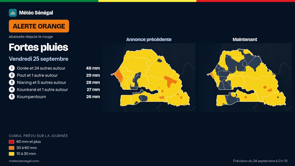 Carte de l'alerte orange émise par Météo Sénégal : Fortes pluies