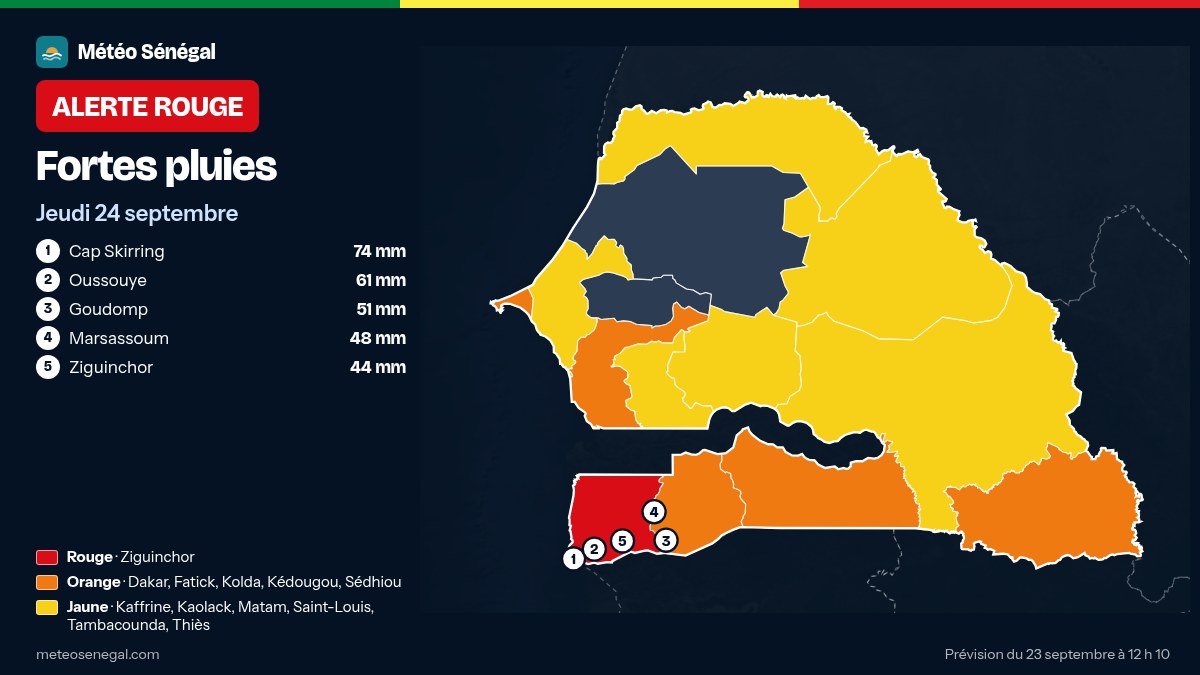 Carte de l'alerte rouge émise par Météo Sénégal : Fortes pluies