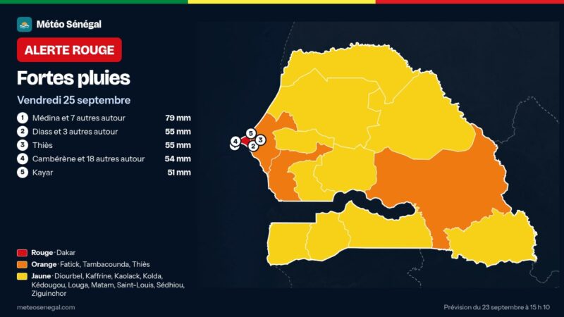 Météo Sénégal annonce de fortes pluies de niveau rouge à Dakar