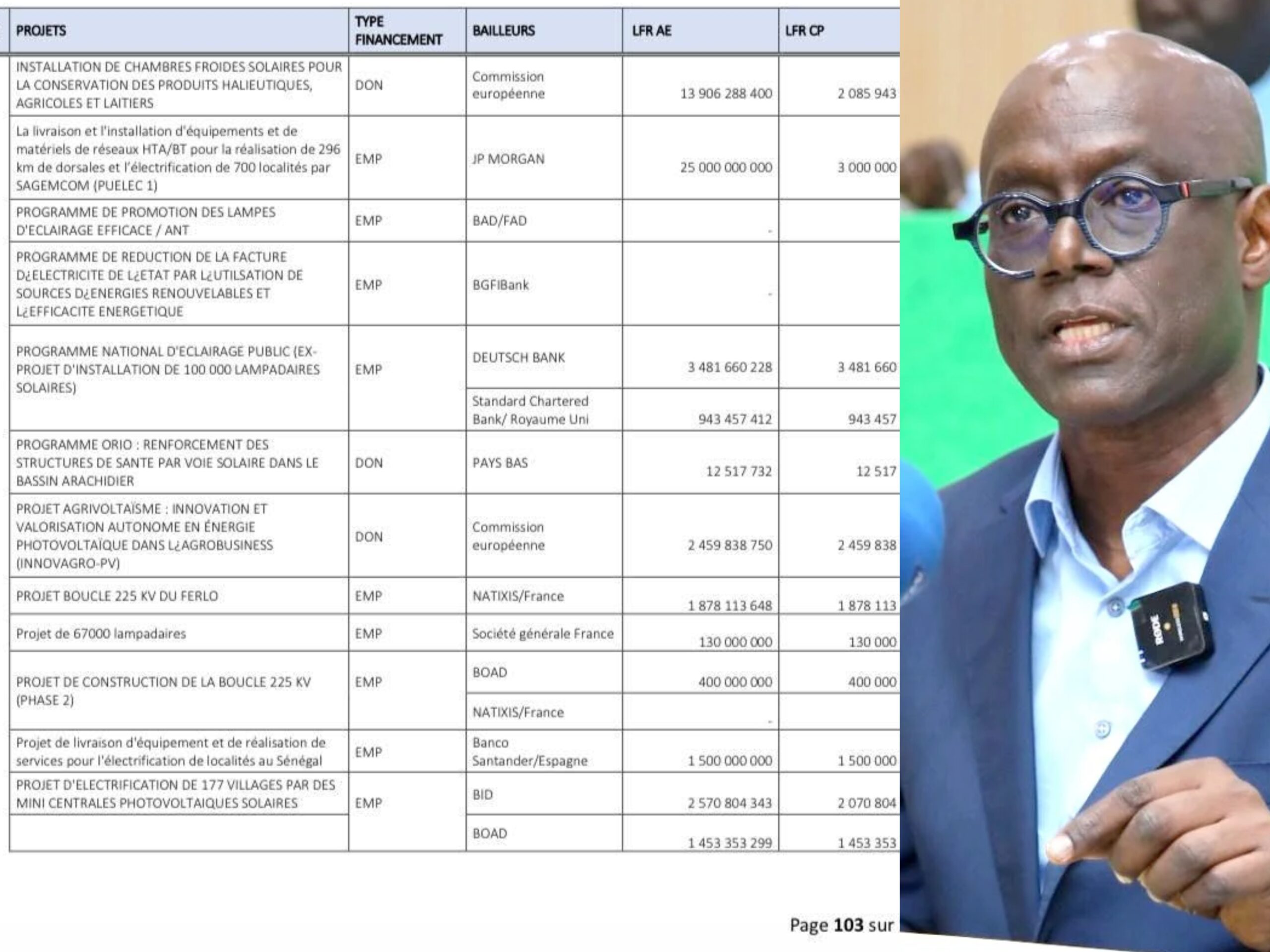Thierno Alassane Sall lie la LFR à 1,5 milliard et aux délestages