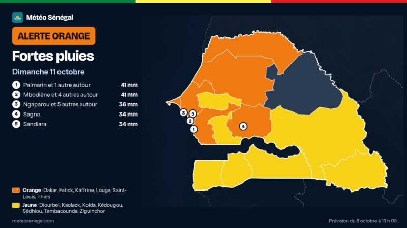 Météo Sénégal : alerte orange aux fortes pluies dimanche