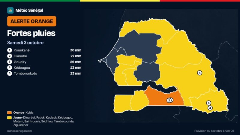 Fortes pluies : Météo Sénégal lance une alerte orange sur Kolda
