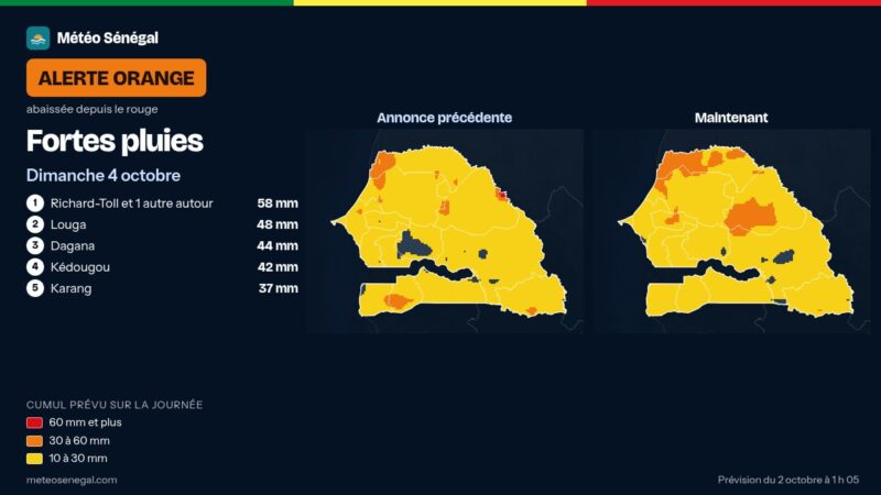 Fortes pluies : Météo Sénégal abaisse l’alerte au niveau orange