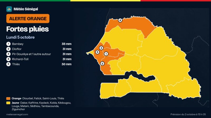 Fortes pluies : Météo Sénégal place quatre régions en alerte orange