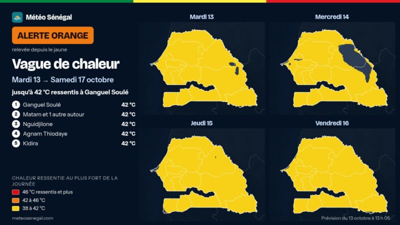 Vague de chaleur : Météo Sénégal relève l’alerte au niveau orange