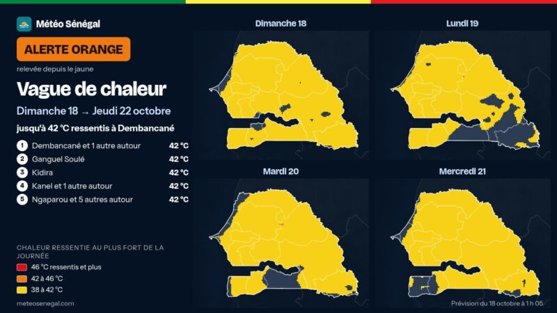 Vague de chaleur : Météo Sénégal relève l’alerte au niveau orange
