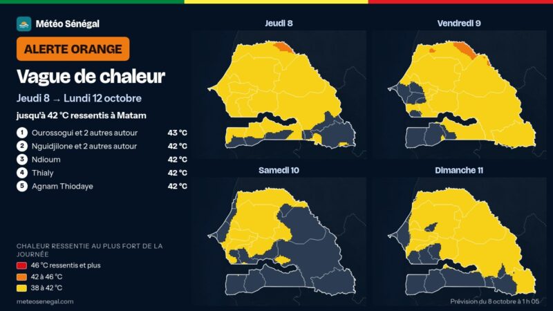 Météo Sénégal émet une alerte orange à la vague de chaleur